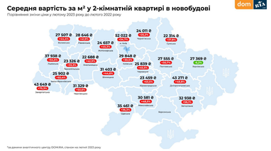 Инфографика: Dom.Ria
