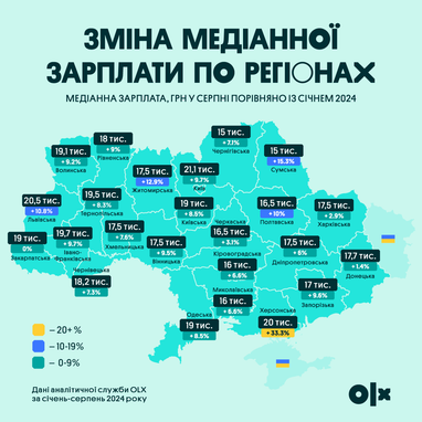 Инфографика: OLX