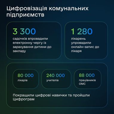 Инфографика: Минцифры