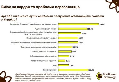 Социологи выяснили главный мотив украинцев оставаться в стране (инфографика)