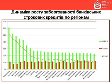 Що відбувається з ринком кредитування під час війни