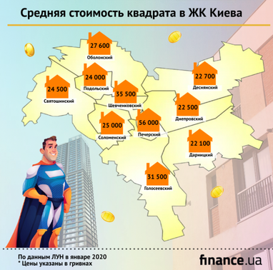 Сколько стоят самые маленькие квартиры в ЖК Киева (инфографика)