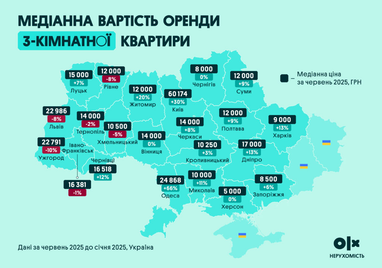 Сколько стоит аренда квартир по Украине: актуальные цены
