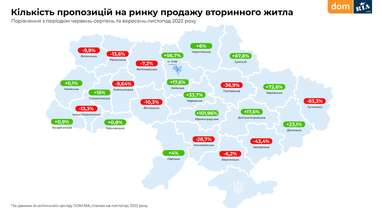 Інфографіка: Dom.Ria
