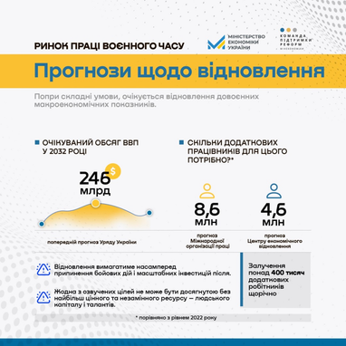 Яка повинна бути зайнятість населення для відновлення України: відповідь Мінекономіки (інфографіка)