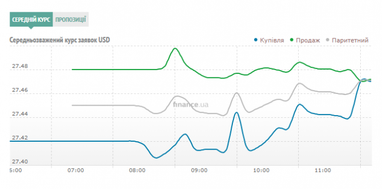 Курс наличного доллара