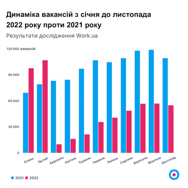 Инфографика: work.ua