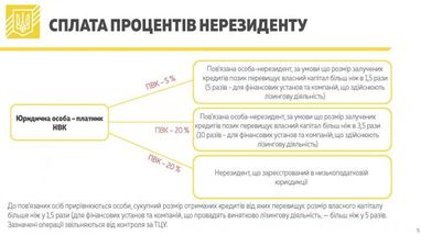 Податок на виведений капітал: в Мінфіні розповіли, що буде з зарубіжними доходами українців (інфографіка)
