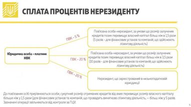 Налог на выведенный капитал: в Минфине рассказали, что будет с зарубежными доходами украинцев (инфографика)