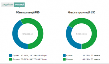 Курс наличного доллара