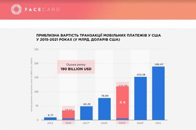 Експерт розповів про переваги технології Face ID та її використання (інфографіка)