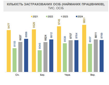 Інфографіка: Мінекономіки