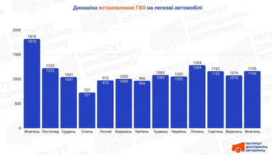 Инфографика: eauto.org.ua