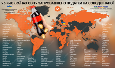 «Цукровий податок»: у яких країнах світу є податок на солодкі напої (інфографіка)