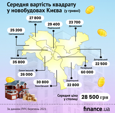 На скільки подорожчало житло в новобудовах Києва навесні (інфографіка)