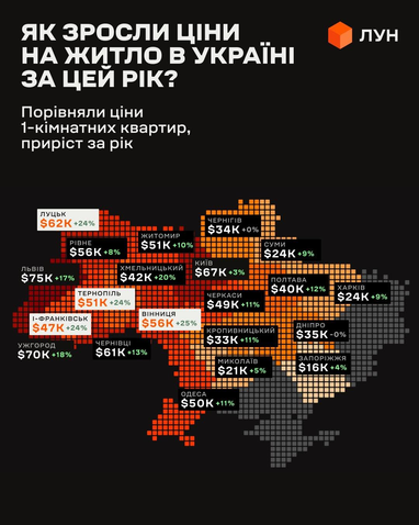 Квадратні метри на вагу золота: де в Україні найбільше дорожчають однокімнатки