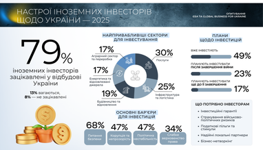 Інфографіка: eba.com.ua