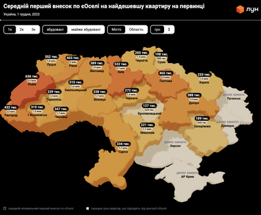 Инфографика: ЛУН