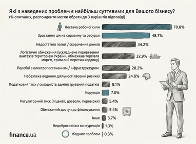 Створено за допомогою ШІ