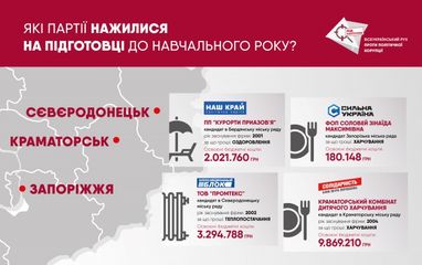 З 1 вересня! Представники яких партій заробляли на школярах