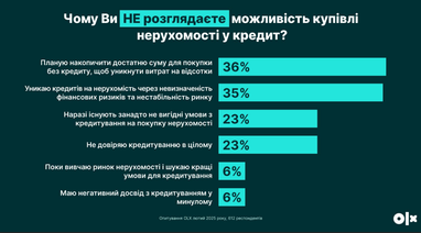 Інфографіка: OLX