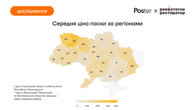 Українці купили пасок на 65 млн грн — дослідження Poster