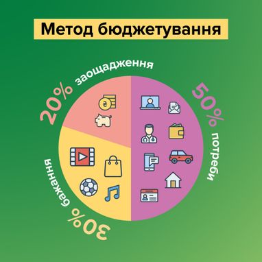 Інфографіка: Financial Literacy Ukraine
