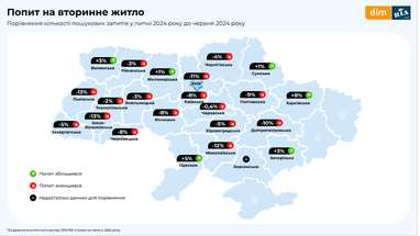 Ціни на квартири вторинного ринку (інфографіка)