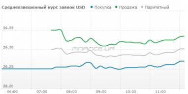 Курс наличного доллара