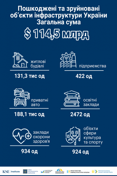 Инфографика: KSE Institute