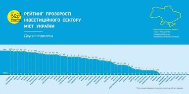 Черкаси визнали найгіршими серед 100 міст України для інвестицій (інфографіка)