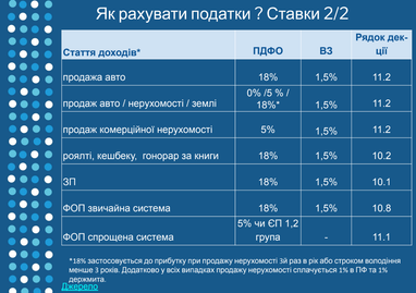 Какие налоги нужно платить с инвестиционной деятельности