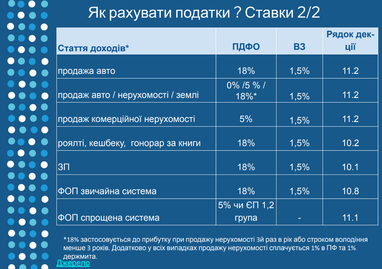 Які податки треба сплачувати з інвестиційної діяльності