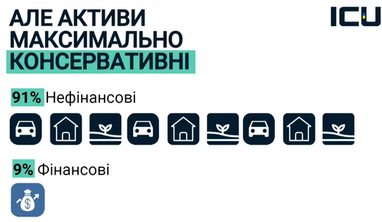 В чем украинцы хранят свои сбережения — исследование ICU