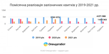 Топ-5 железнодорожных направлений для внутреннего туризма Украины