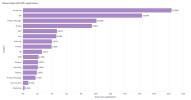 Інфографіка: Djinni