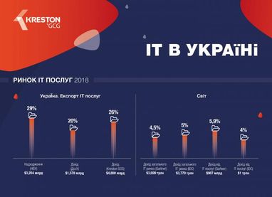 Сергій Атамась: Розвиток IT-галузі в Україні. Погляд збоку