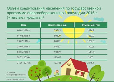 Создание Фонда энергоэффективности может обернуться разворовыванием 3,8% ВВП