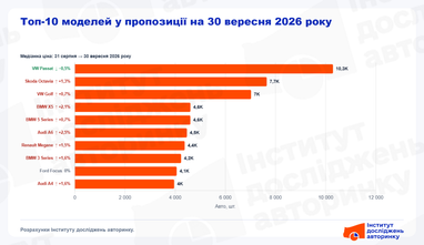 Топ-10 моделей