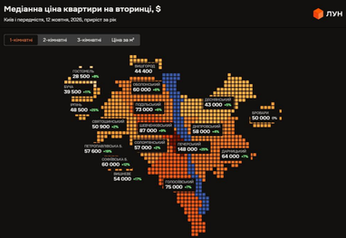 Медианная цена квартиры на вторичке