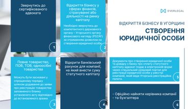 Відкриття бізнесу в Угорщині: які особливості