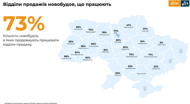 Ціни на первинному та вторинному ринку нерухомості у квітні (інфографіка)