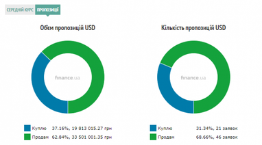 Курс наличного доллара