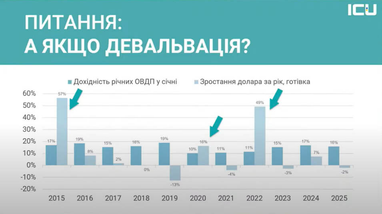 Управляющий активами ICU рассказал, когда следует выходить из инвестиций
