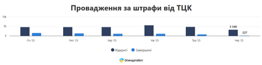 Інфографіка: Опендатабот
