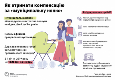 Муниципальная няня: как получить компенсацию от государства (инфографика)