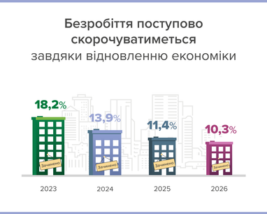 Инфографика: НБУ