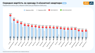 Инфографика: Dim. Ria