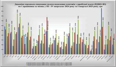 Топливный рынок выходит из тени: Гетманцев поделился результатами