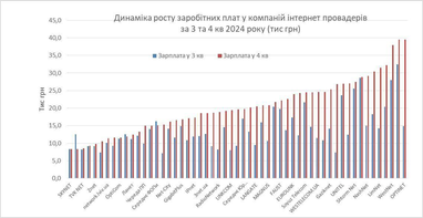 График: Даниил Гетманцев